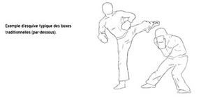 ex. typique d'esquive des boxes traditionnelles